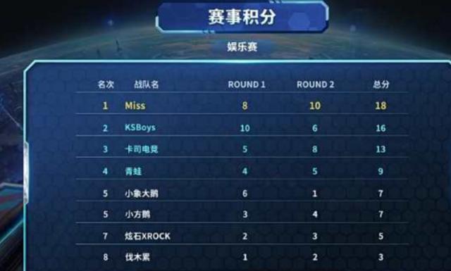 连得分